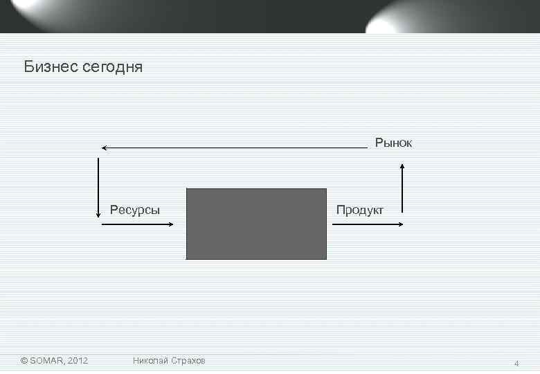 Бизнес сегодня Рынок Ресурсы © SOMAR, 2012 Николай Страхов Продукт 4 