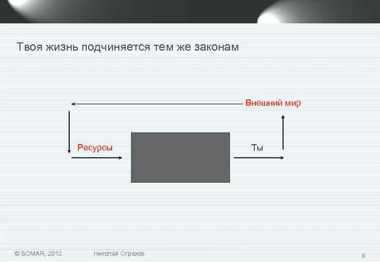 Твоя жизнь подчиняется тем же законам Внешний мир Ресурсы © SOMAR, 2012 Николай Страхов