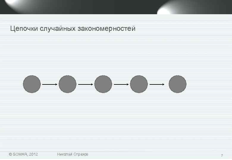 Цепочки случайных закономерностей © SOMAR, 2012 Николай Страхов 7 