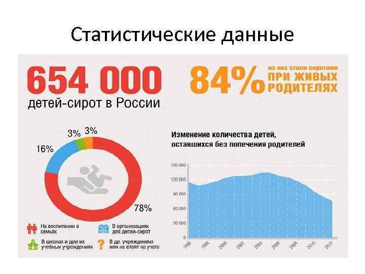 Статистические данные подобрать