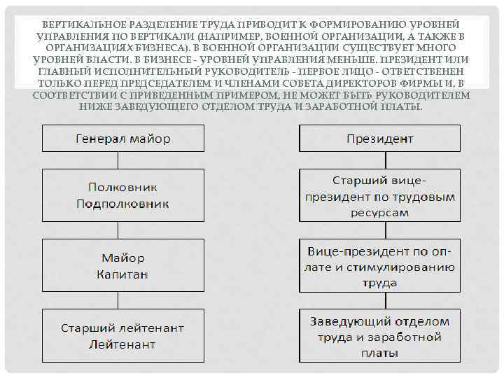 Вертикальное разделение