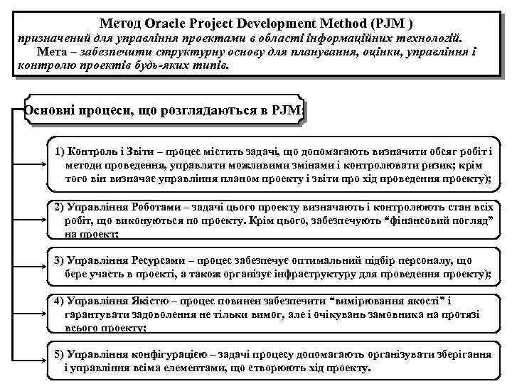 Метод Oracle Project Development Method (PJM ) призначений для управління проектами в області інформаційних