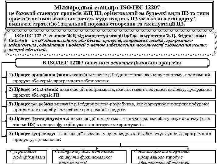 Міжнародний стандарт ISO/IEC 12207 – це базовий стандарт процесів ЖЦ ПЗ, орієнтований на будь-які
