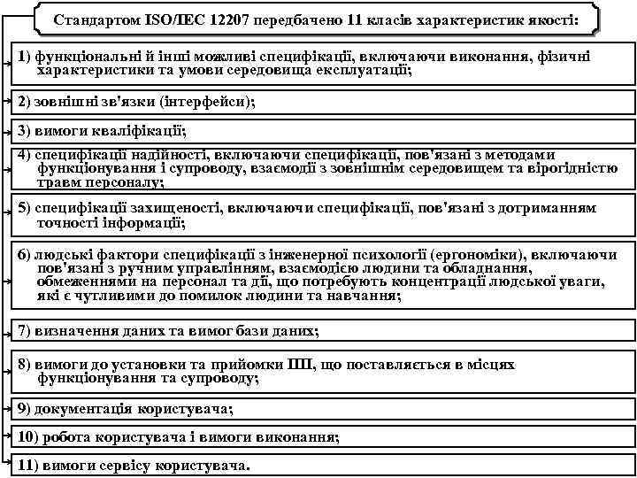 Стандартом ISO/IEC 12207 передбачено 11 класів характеристик якості: якості 1) функціональні й інші можливі