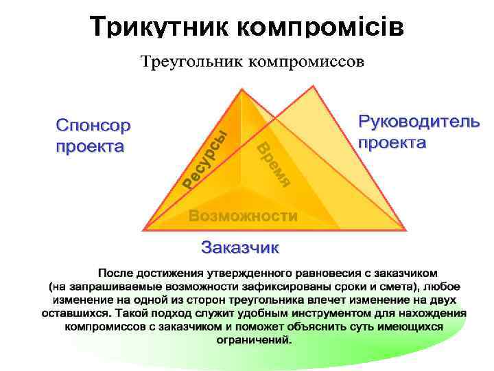 Трикутник компромісів 
