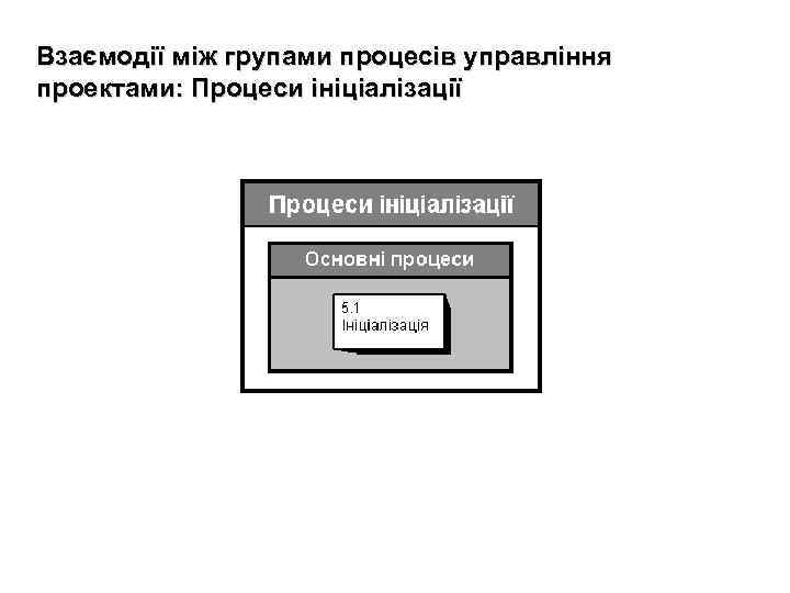 Взаємодії між групами процесів управління проектами: Процеси ініціалізації 