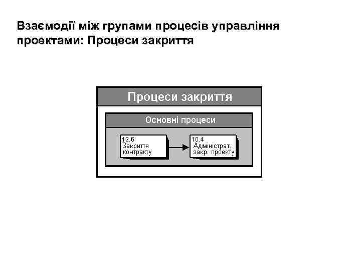 Взаємодії між групами процесів управління проектами: Процеси закриття 