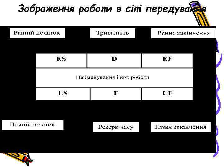 Зображення роботи в сіті передування 