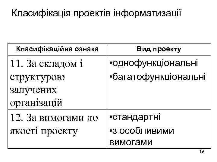 Класифікація проектів інформатизації Класифікаційна ознака 11. За складом і структурою залучених організацій 12. За