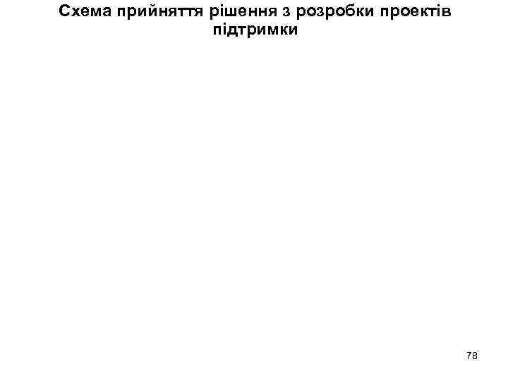 Схема прийняття рішення з розробки проектів підтримки 78 