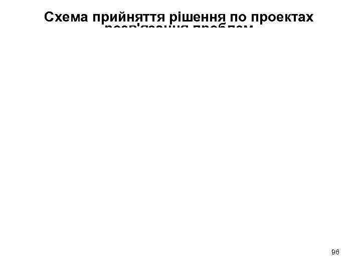 Схема прийняття рішення по проектах розв'язання проблем 96 