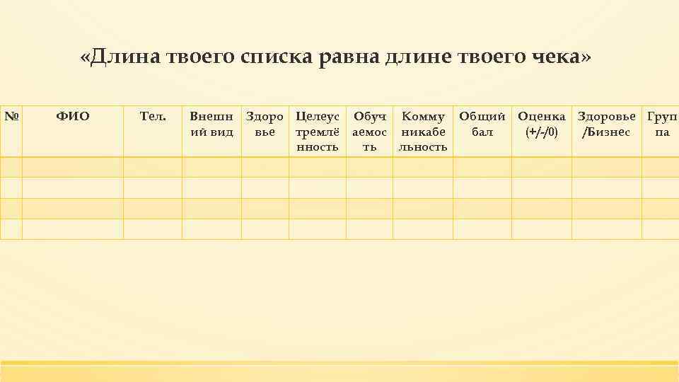  «Длина твоего списка равна длине твоего чека» № ФИО Тел. Внешн ий вид