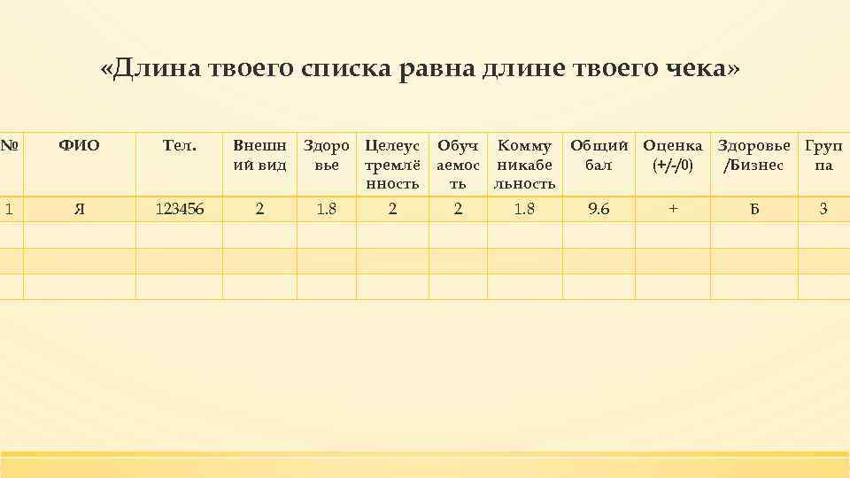  «Длина твоего списка равна длине твоего чека» № ФИО Тел. Внешн ий вид