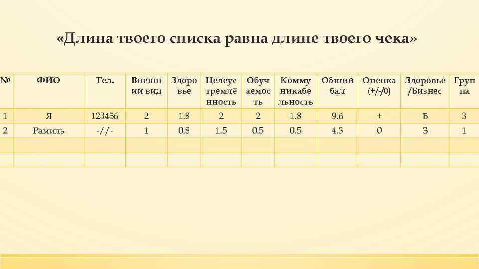  «Длина твоего списка равна длине твоего чека» № ФИО Тел. Внешн ий вид