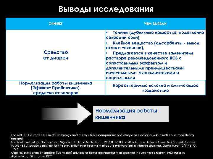 Выводы исследования ЭФФЕКТ ЧЕМ ВЫЗВАН Средство от диареи • Танины (дубильные вещества: подавление секреции