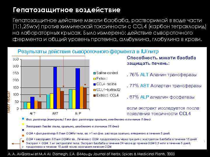 Гепатозащитное воздействие Гепатозащитное действие мякоти баобаба, растворимой в воде части (1: 1, 25 w: