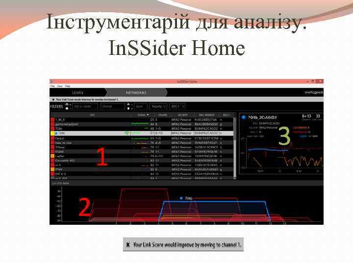 Інструментарій для аналізу. In. SSider Home 