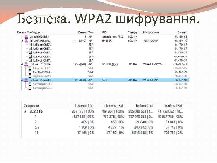 Безпека. WPA 2 шифрування. 