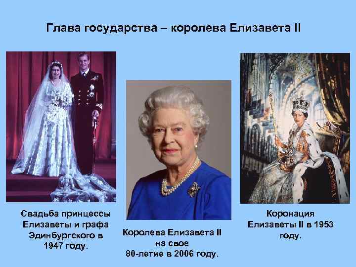Глава государства – королева Елизавета II Свадьба принцессы Елизаветы и графа Эдинбургского в 1947