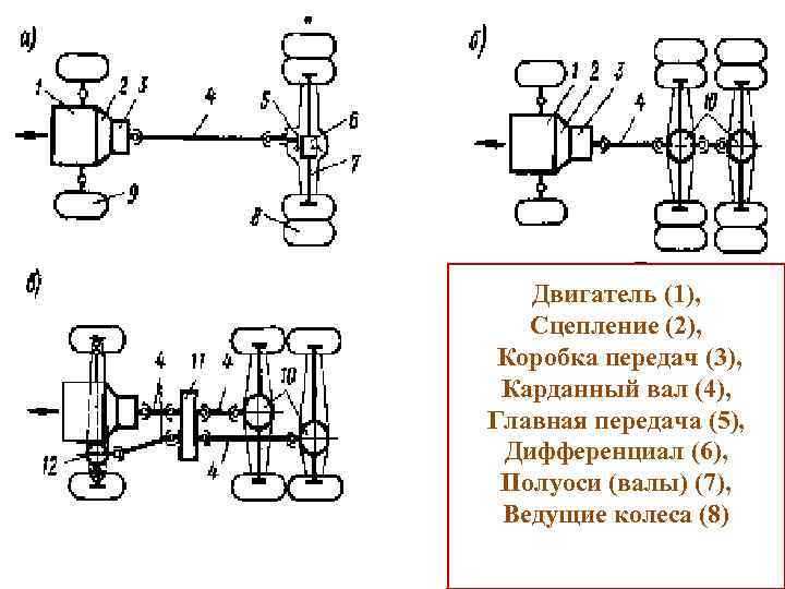 Кинематическая схема трансмиссии автомобиля