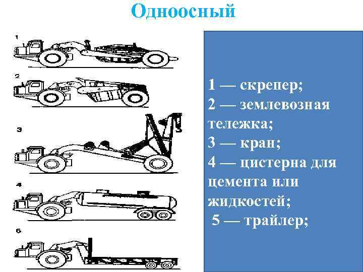 Презентация на тему скреперы