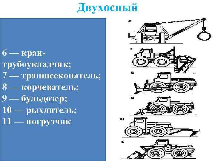 Приводы строительных машин. 10. Транспортные машины общего назначения.. Транспортные машины 6 класс. Двухосная машина. Двухосных автомобилей и автопогрузчиков.