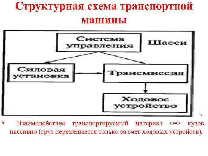 Структурная схема транспортной машины • Транспортные машины, как правило, не имеют рабочих органов. •