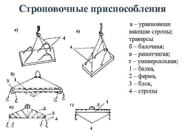 Строповка траверсами. Петли монтажные строповочные. Схема строповки фундаментных блоков. Схема процессов монтажа строительных конструкций. «Строповочные приспособления для монтажа сборных элементов».