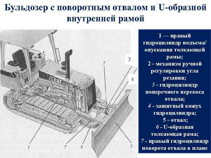 Схема бульдозер с поворотным отвалом