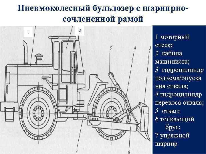 Схема бульдозер с поворотным отвалом