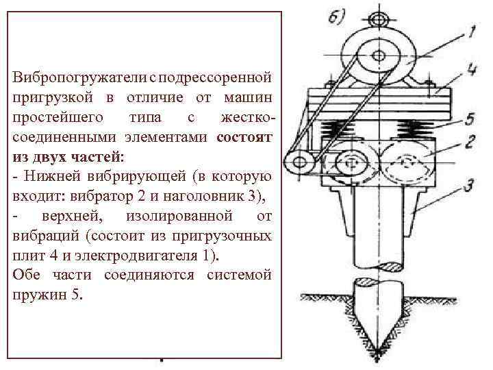 Вибропогружатель чертеж dwg