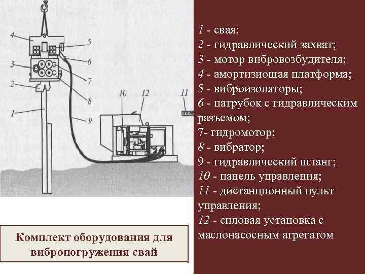 Комплект оборудования для вибропогружения свай 1 - свая; 2 - гидравлический захват; 3 -