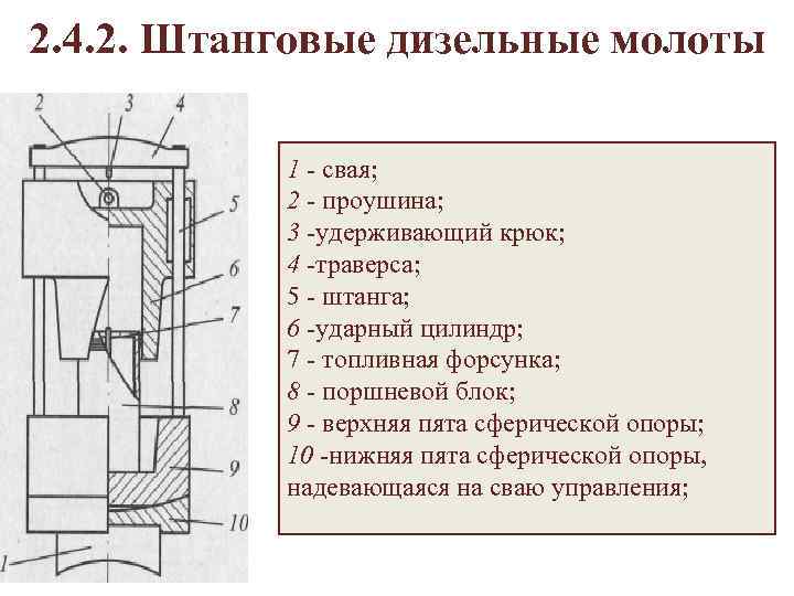2. 4. 2. Штанговые дизельные молоты 1 - свая; 2 - проушина; 3 -удерживающий