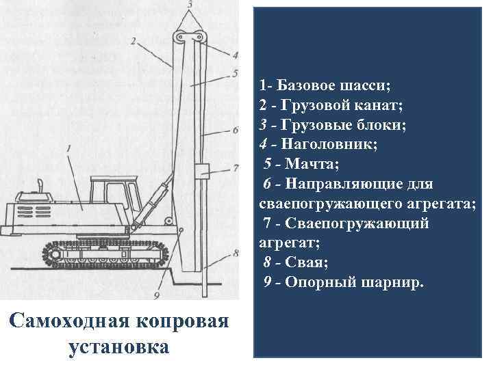 1 - Базовое шасси; 2 - Грузовой канат; 3 - Грузовые блоки; 4 -