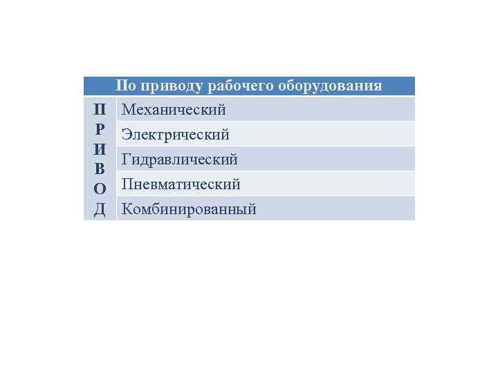 По приводу рабочего оборудования П Механический Р Электрический И Гидравлический В О Пневматический Д