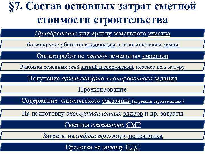 § 7. Состав основных затрат сметной стоимости строительства Приобретение или аренду земельного участка Возмещение