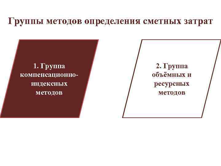 Группы методов определения сметных затрат 1. Группа компенсационноиндексных методов 2. Группа объёмных и ресурсных