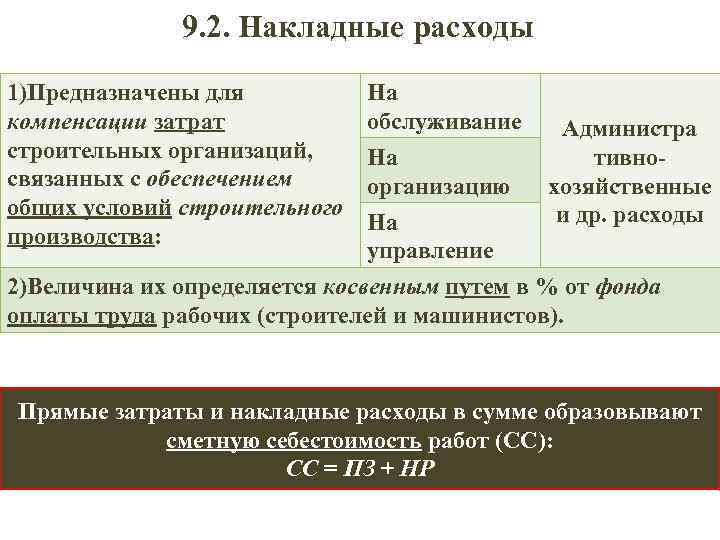 9. 2. Накладные расходы 1)Предназначены для компенсации затрат строительных организаций, связанных с обеспечением общих