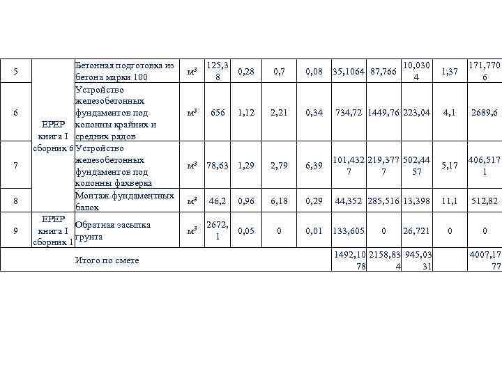 5 6 7 8 9 Бетонная подготовка из бетона марки 100 Устройство железобетонных фундаментов
