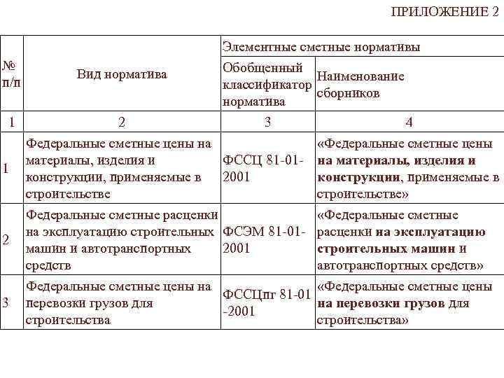 ПРИЛОЖЕНИЕ 2 № п/п Вид норматива 1 2 3 Элементные сметные нормативы Обобщенный Наименование