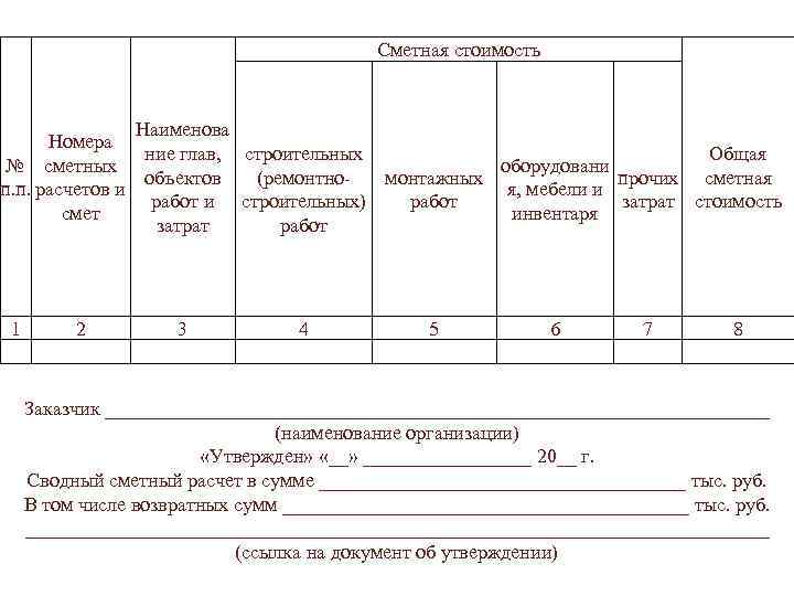 Сметная стоимость Наименова Номера Общая ние глав, строительных оборудовани № сметных монтажных прочих сметная