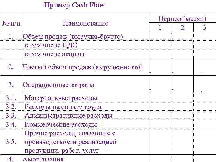 Пример Cash Flow Период (месяц) № п/п Наименование 1 2 3 1. Объем продаж