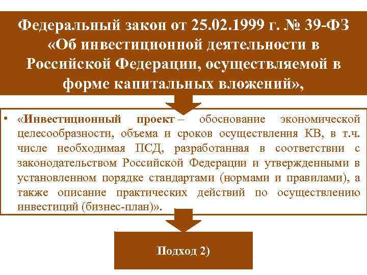 Федеральный закон от 25. 02. 1999 г. № 39 -ФЗ «Об инвестиционной деятельности в