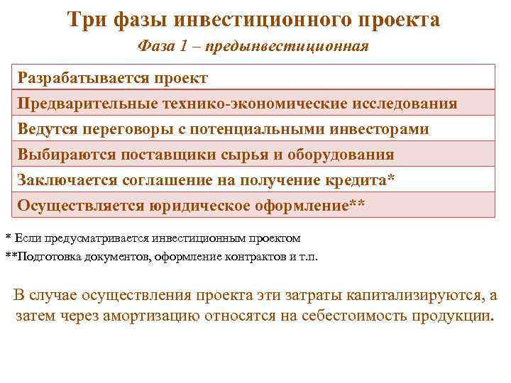 Три фазы инвестиционного проекта Фаза 1 – предынвестиционная Разрабатывается проект Предварительные технико-экономические исследования Ведутся