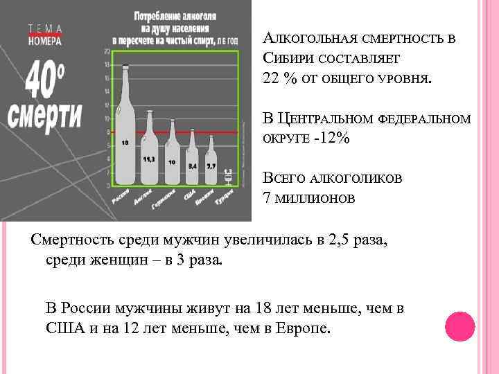 Потребление алкогольных напитков