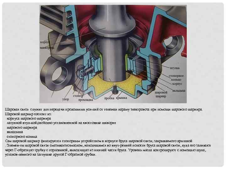 Шаровая связь служит для передачи продольных уси лий от тележки нараму электровоза при помощи