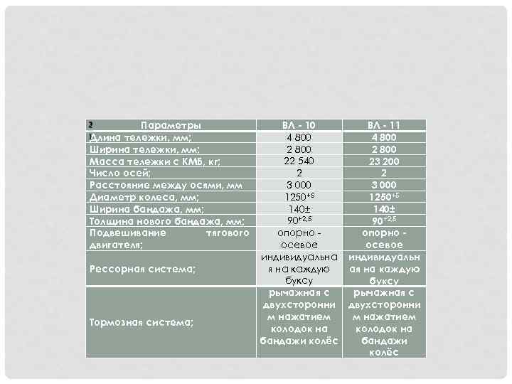 Параметры Длина тележки, мм; Ширина тележки, мм; Масса тележки с КМБ, кг; Число осей;