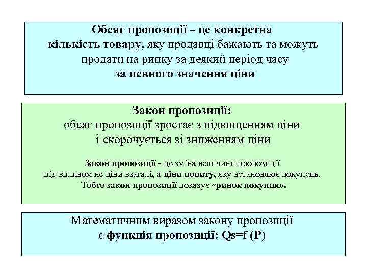 Обсяг пропозиції – це конкретна кількість товару, яку продавці бажають та можуть продати на