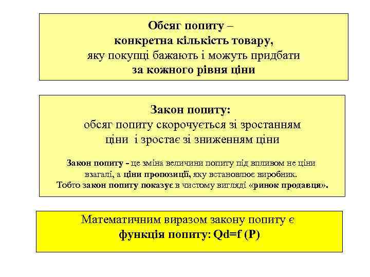 Обсяг попиту – конкретна кількість товару, яку покупці бажають і можуть придбати за кожного
