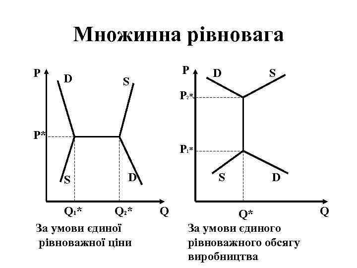 Множинна рівновага P D P S D S P 2* - P* P 1*